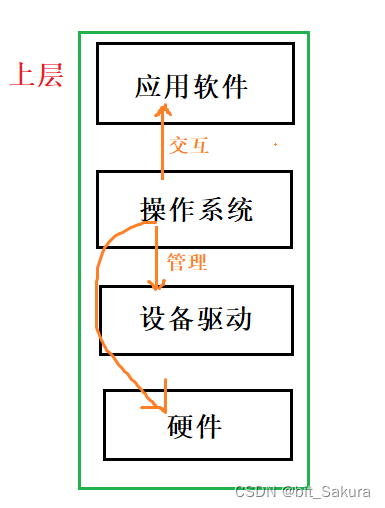 浅谈操作系统