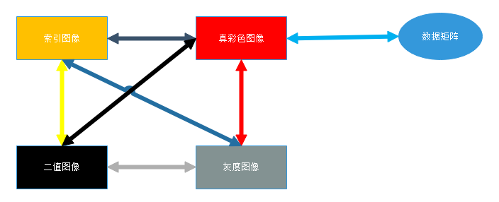 MATLAB处理图像_matlab视频图像处理