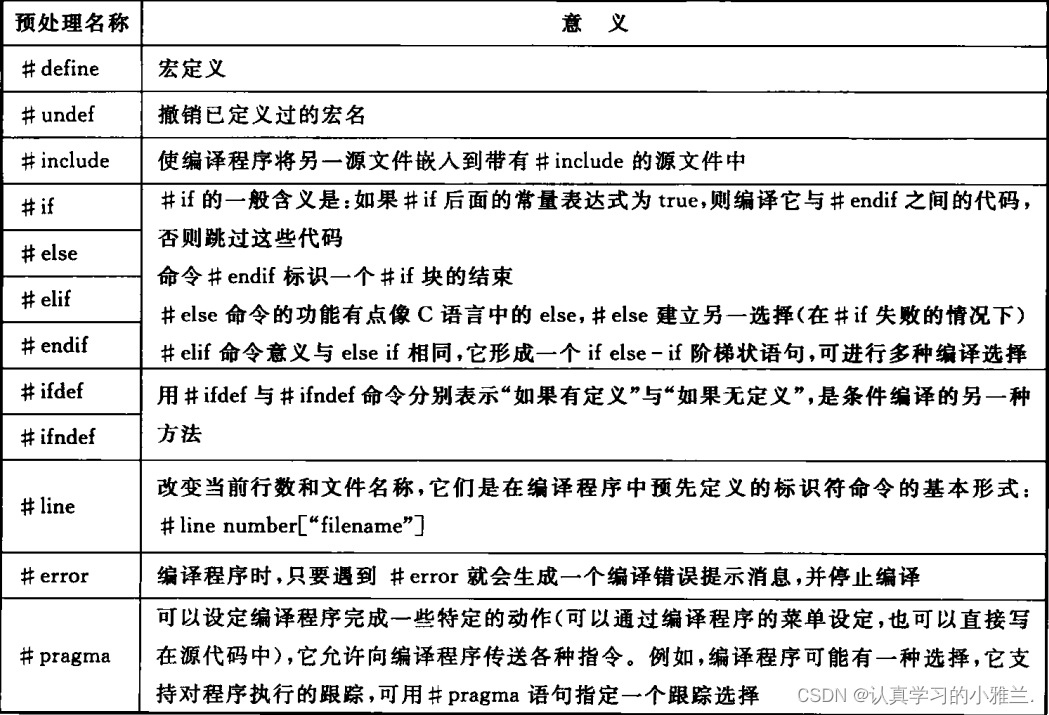 程序环境和预处理（下）——“C”