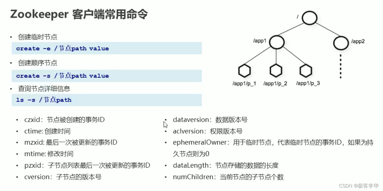 Zookeeper的客户端的命令_zkcli.sh serverCSDN博客