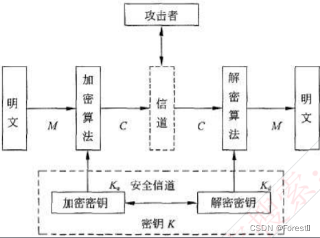 软件评测师：安全性知识