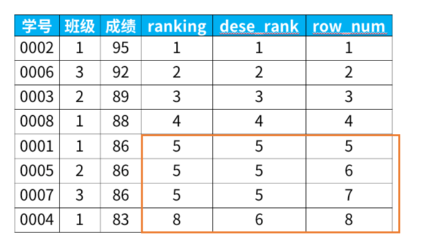 [外链图片转存失败,源站可能有防盗链机制,建议将图片保存下来直接上传(img-QlfnW4uy-1640008700610)(C:\Users\小王子\AppData\Roaming\Typora\typora-user-images\image-20211204143423737.png)]