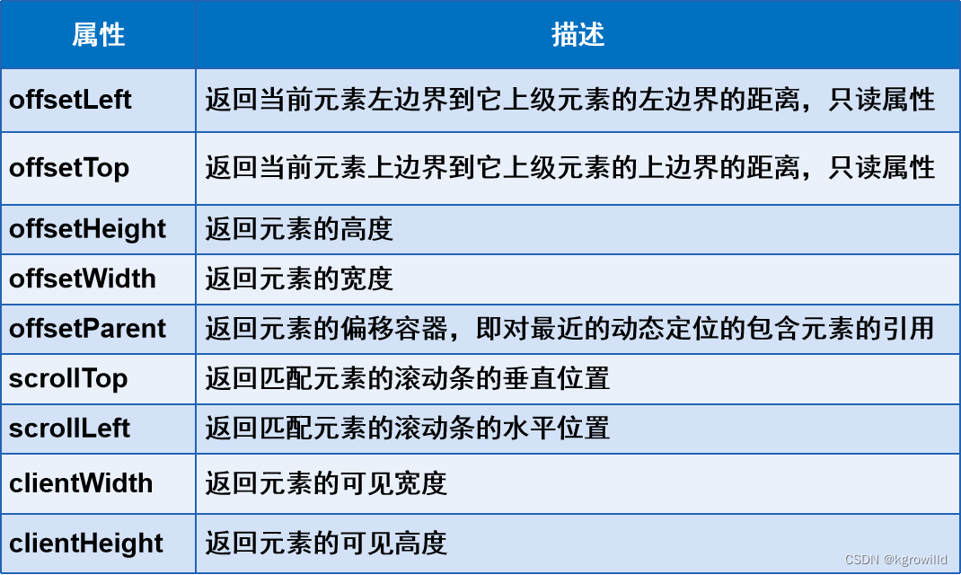 JavaScript操作DOM对象-CSDN博客