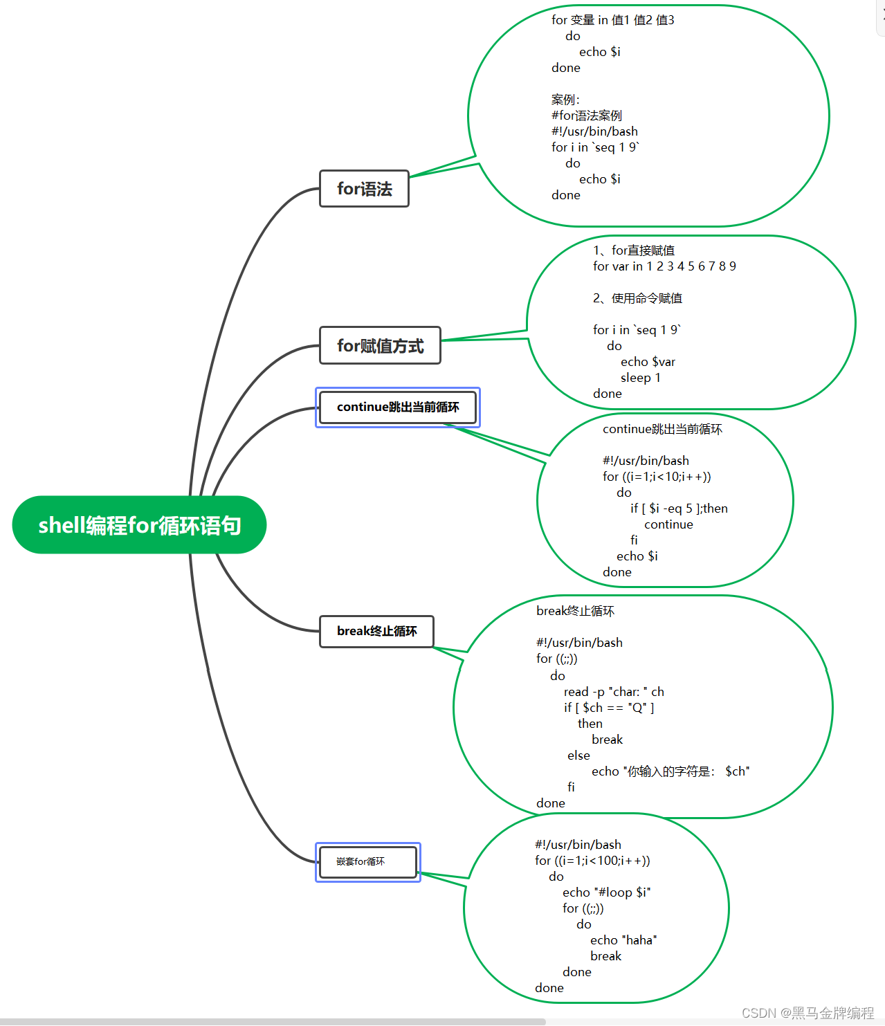 Linux Shell编程知识集合 黑马金牌编程的博客 Csdn博客 Linux 里面shell编程的知识点