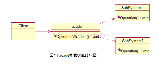 C++结构型模式-实现外观模式「建议收藏」