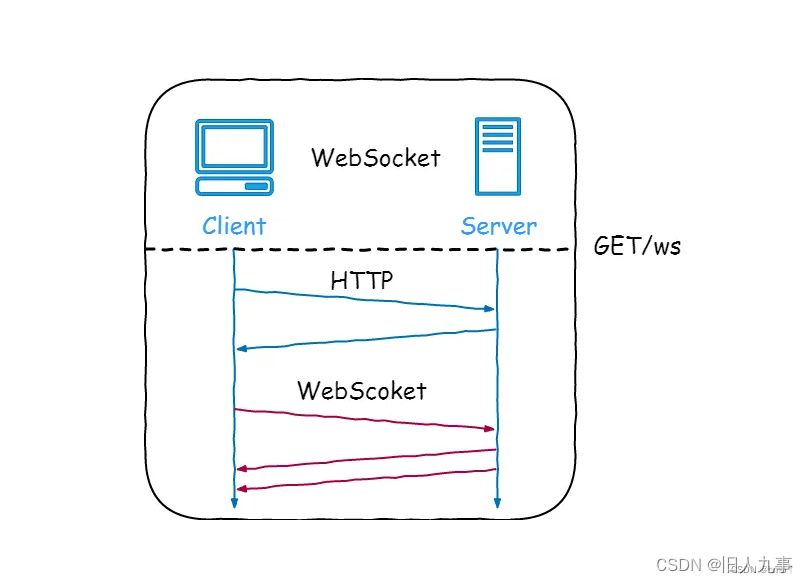 Websocket asp. Websocket. spring boot react architecture &quot;web server&quot;. websocket chat github.