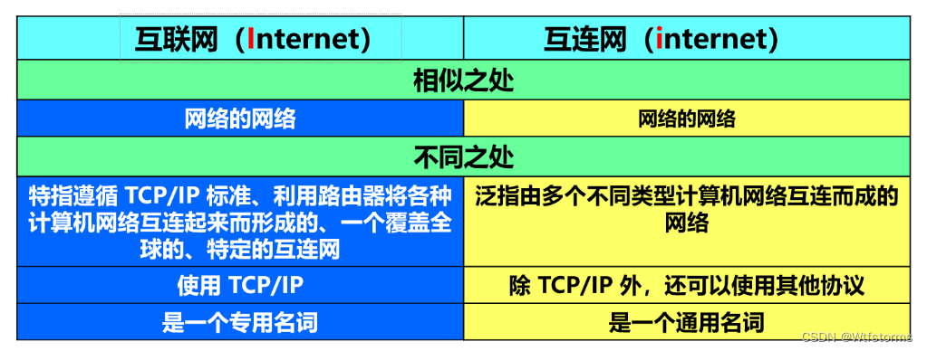 [外链图片转存失败,源站可能有防盗链机制,建议将图片保存下来直接上传(img-EJ60OFCM-1681352488172)(计算机网络第1章（概述）.assets/20201016103731.png)]