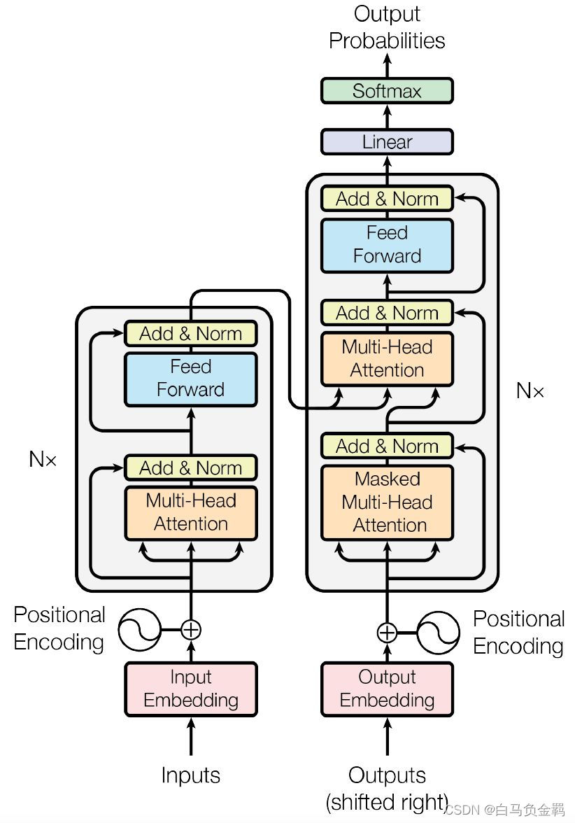 LSTM已死，Transformer当立（LSTM is dead. Long Live Transformers! ）：下