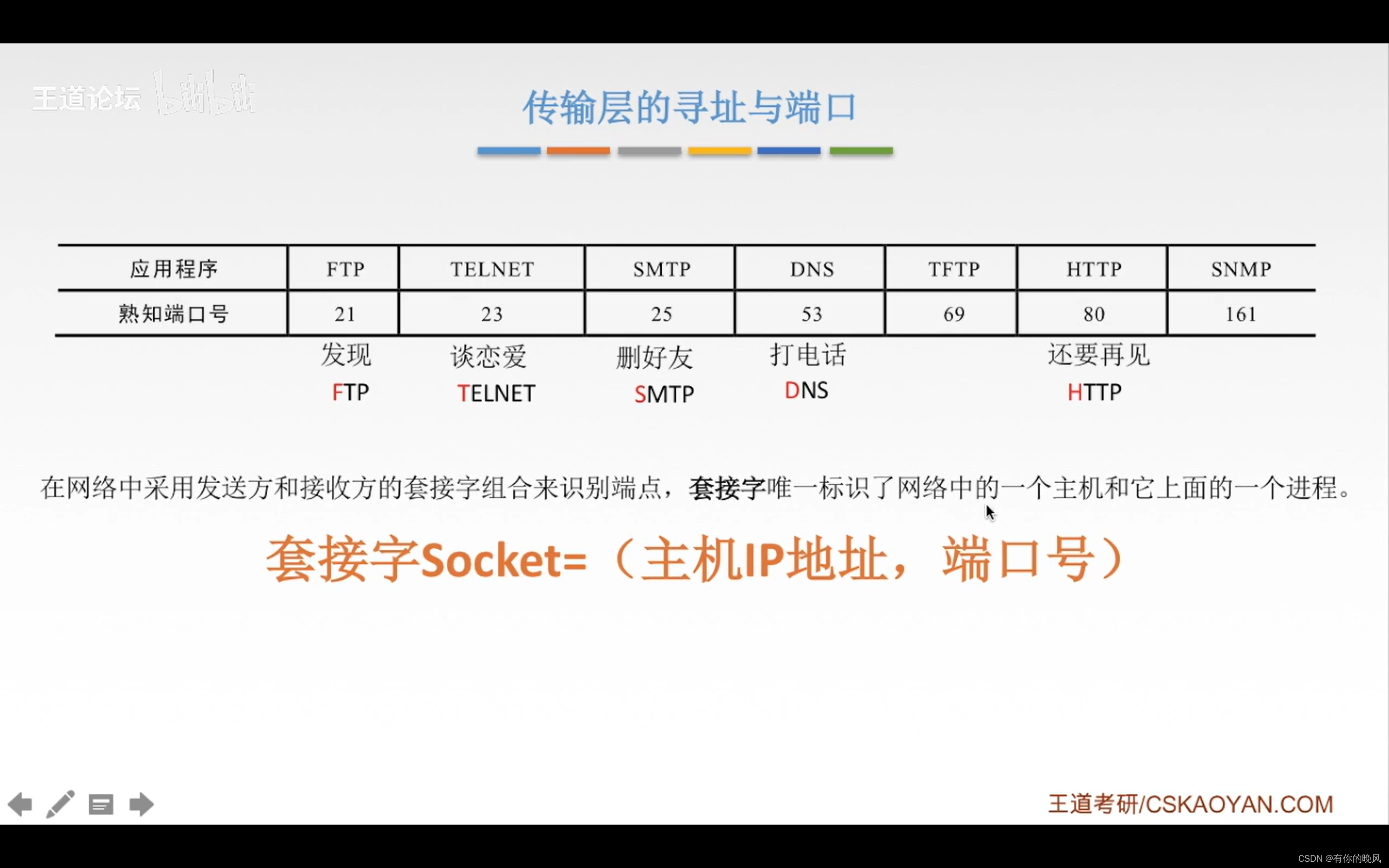 [外链图片转存失败,源站可能有防盗链机制,建议将图片保存下来直接上传(img-R6io08KZ-1650257593844)(C:\Users\周畅\AppData\Roaming\Typora\typora-user-images\image-20220417210408269.png)]