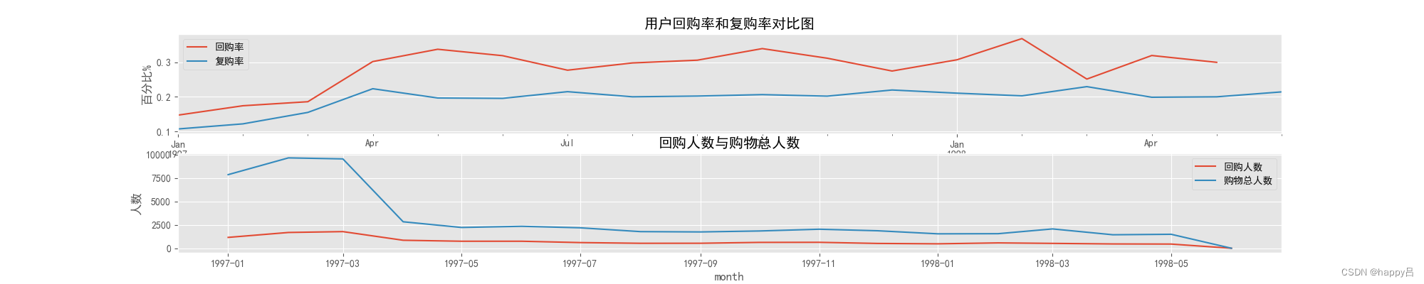 复购回购，及回购占比