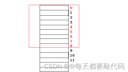 C语言进阶第八篇【三大自定义类型详解：结构体struct，枚举enum，联合union】