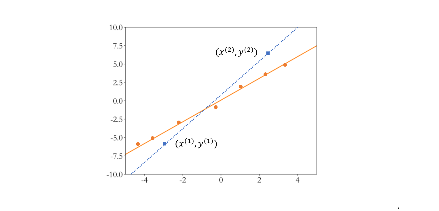 【深度学习_TensorFlow】梯度下降