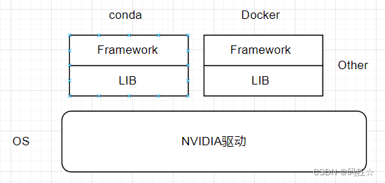 tensorflow / tensorflow-gpu cuda cudNN tensorRT 安装,启用显卡加速