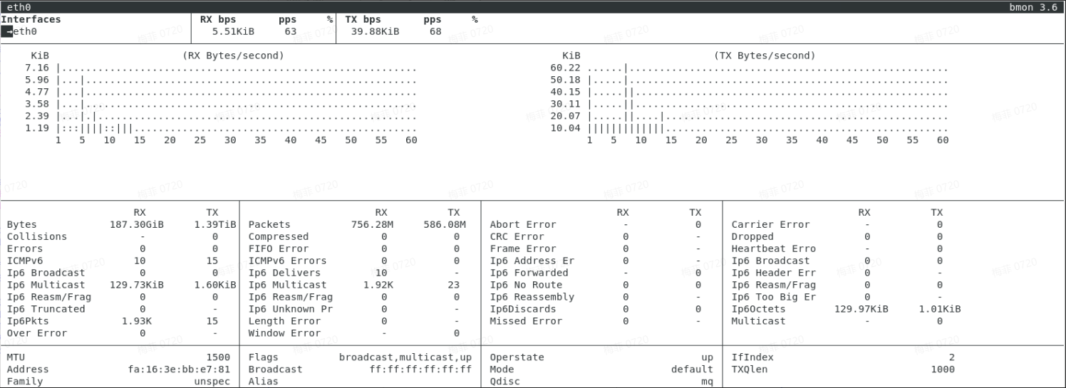 Linux Bmon网络监控 Csmfdn的博客 Csdn博客 Bmon