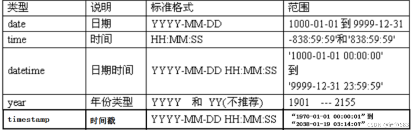 [外链图片转存失败,源站可能有防盗链机制,建议将图片保存下来直接上传(img-Du1Mvmxn-1631171287352)(E:\3 编程学习资料\日记\mysql\image-20210904201158681.png)]