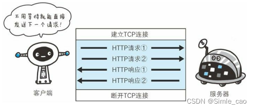 不用等待