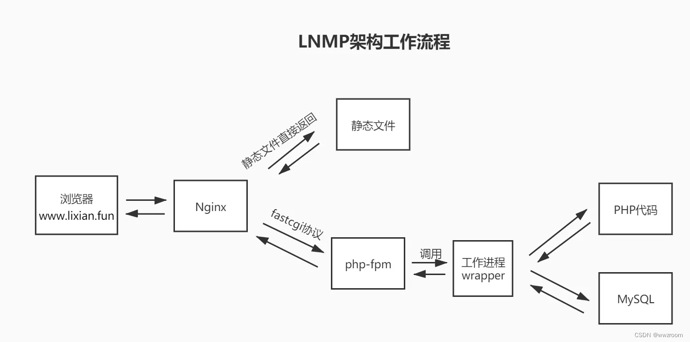 每天进步一点点