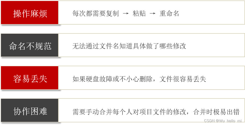 Git学习