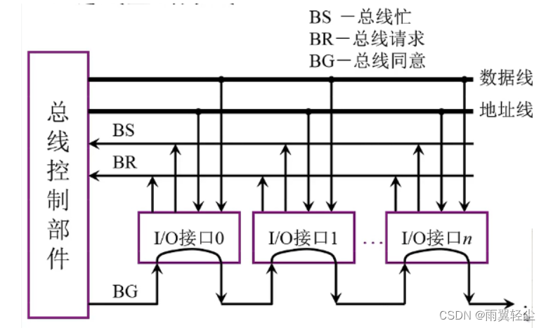 [外链图片转存失败,源站可能有防盗链机制,建议将图片保存下来直接上传(img-VSALNHjO-1673691139775)(D:\Typora图片\image-20230114092052379.png)]