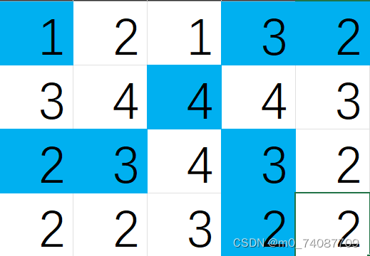 九宫格是完整的,那么这个中心的格子代表一个矩阵比如说a对b的贡献度