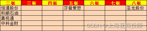 上海亚商投顾：沪指缩量反弹 移动支付、大金融板块走强