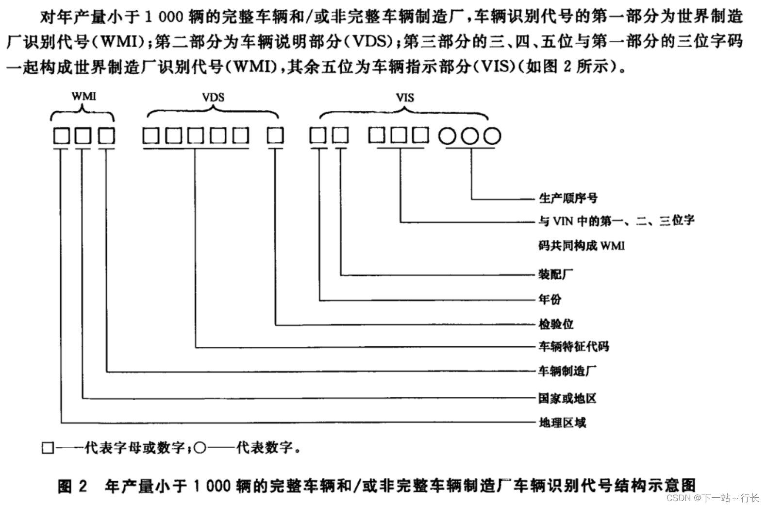 vin码 解读图片