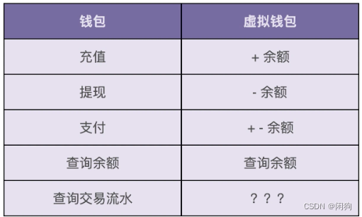 学到贫血之-贫血模型和充血模型