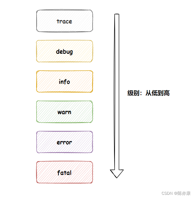 Spring Boot 日志文件，你都会了吗？