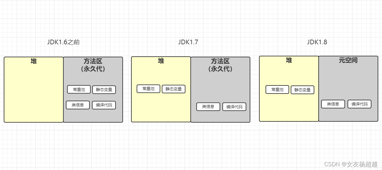 我的面试八股（JVM篇）