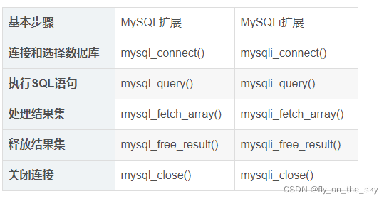 PHP与MySQL的连接_php关联mysql的php.ini设置-CSDN博客