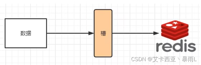 哈希槽分区