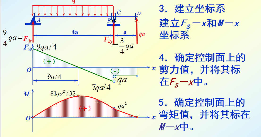 工程力学(14)—弯曲内力