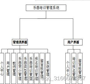 nodejs+vue+elementui钢琴乐器培训课程报名管理系统