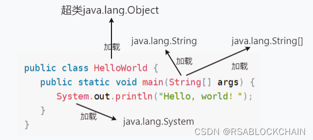 load class diagram