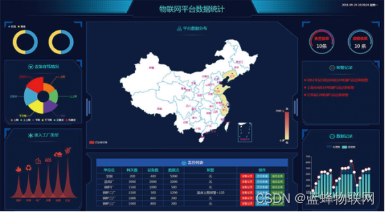 民用电力远程监控解决方案