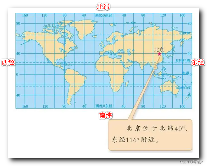 【Java AWT 图形界面编程】经度 Longitude 、纬度 Latitude 计算 ( 经度、纬度概念 | 根据经纬度计算距离 )