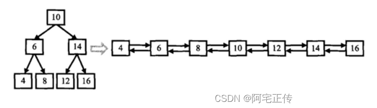 二叉树深度优先遍历解题思路