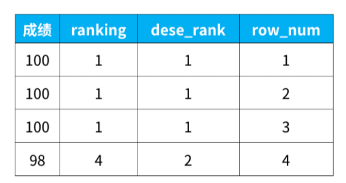 [外链图片转存失败,源站可能有防盗链机制,建议将图片保存下来直接上传(img-Aqc5sXGy-1640008700611)(C:\Users\小王子\AppData\Roaming\Typora\typora-user-images\image-20211204143803154.png)]