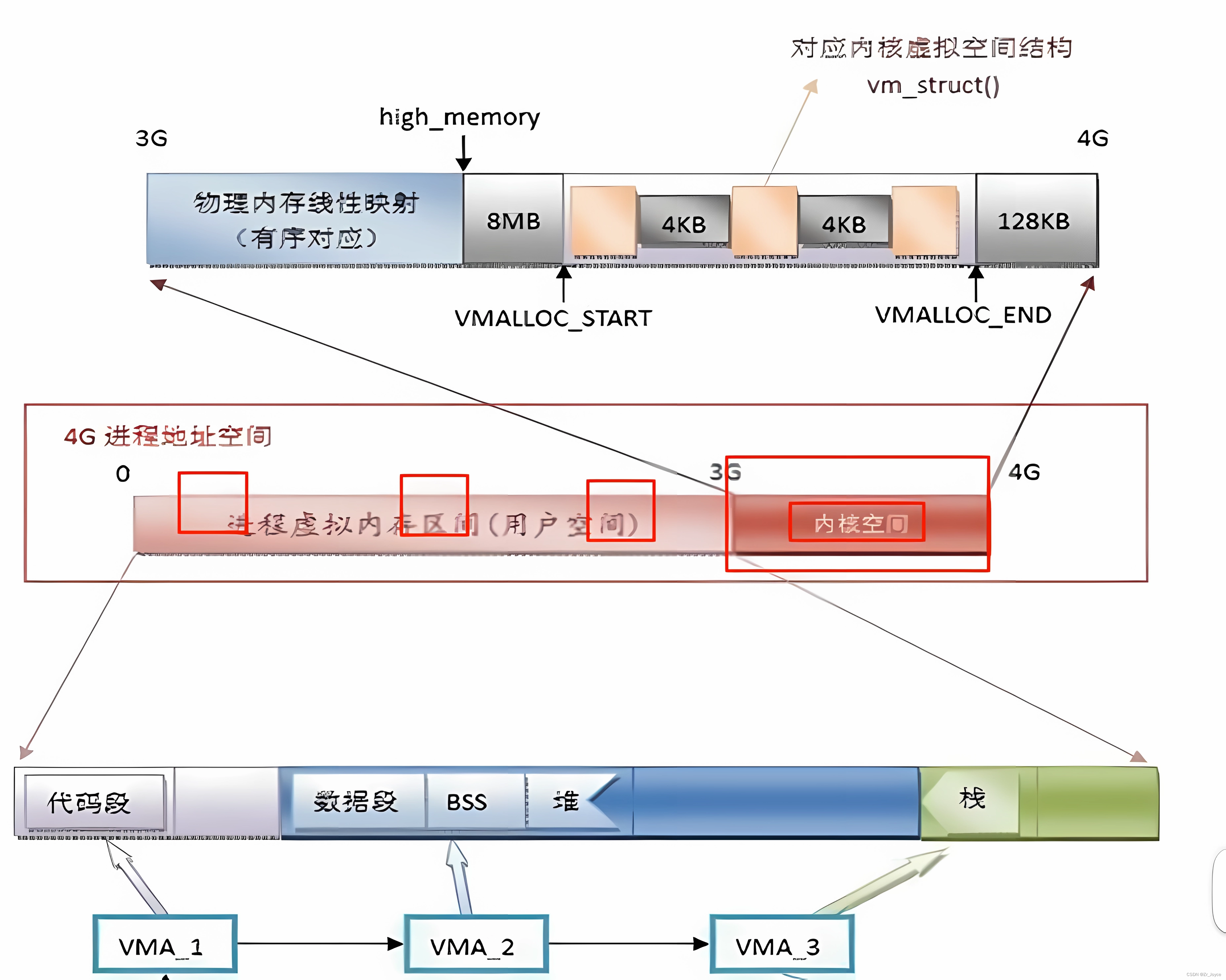 [外链图片转存失败,源站可能有防盗链机制,建议将图片保存下来直接上传(img-q2YtntYB-1692200722585)(C:\Users\HUIO\Downloads\image-20230814140320888.png)]