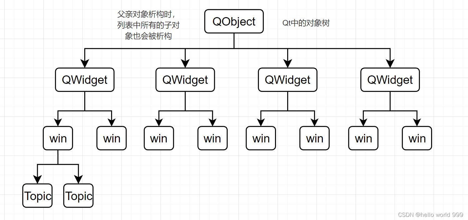 【QT学习】01：helloqt