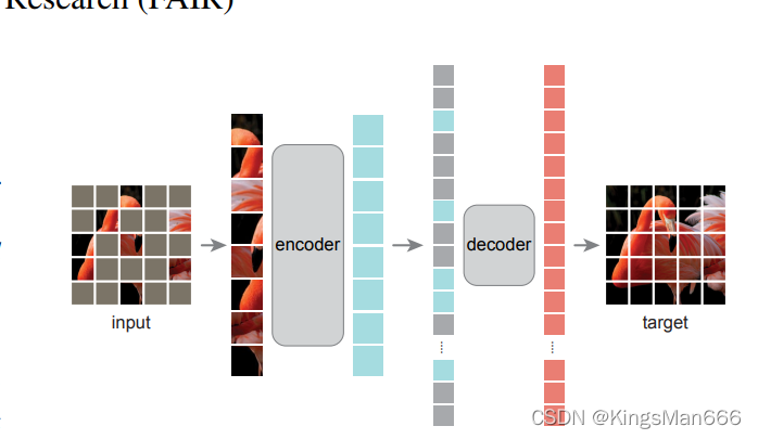 从Transformer到ViT再到MAE
