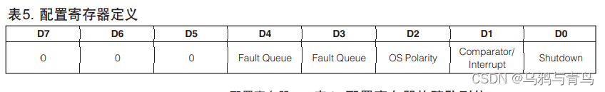 驱动LM75A_arduino lm75a-CSDN博客