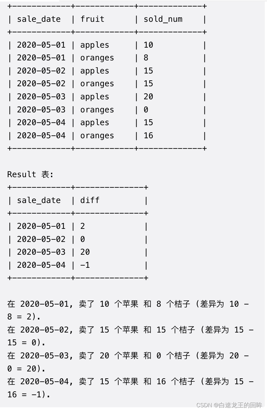 leetcodeSQL:1445. 苹果和桔子【case when + if】