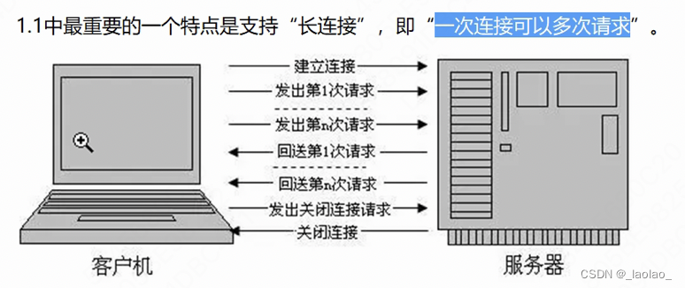 http1.1-长连接