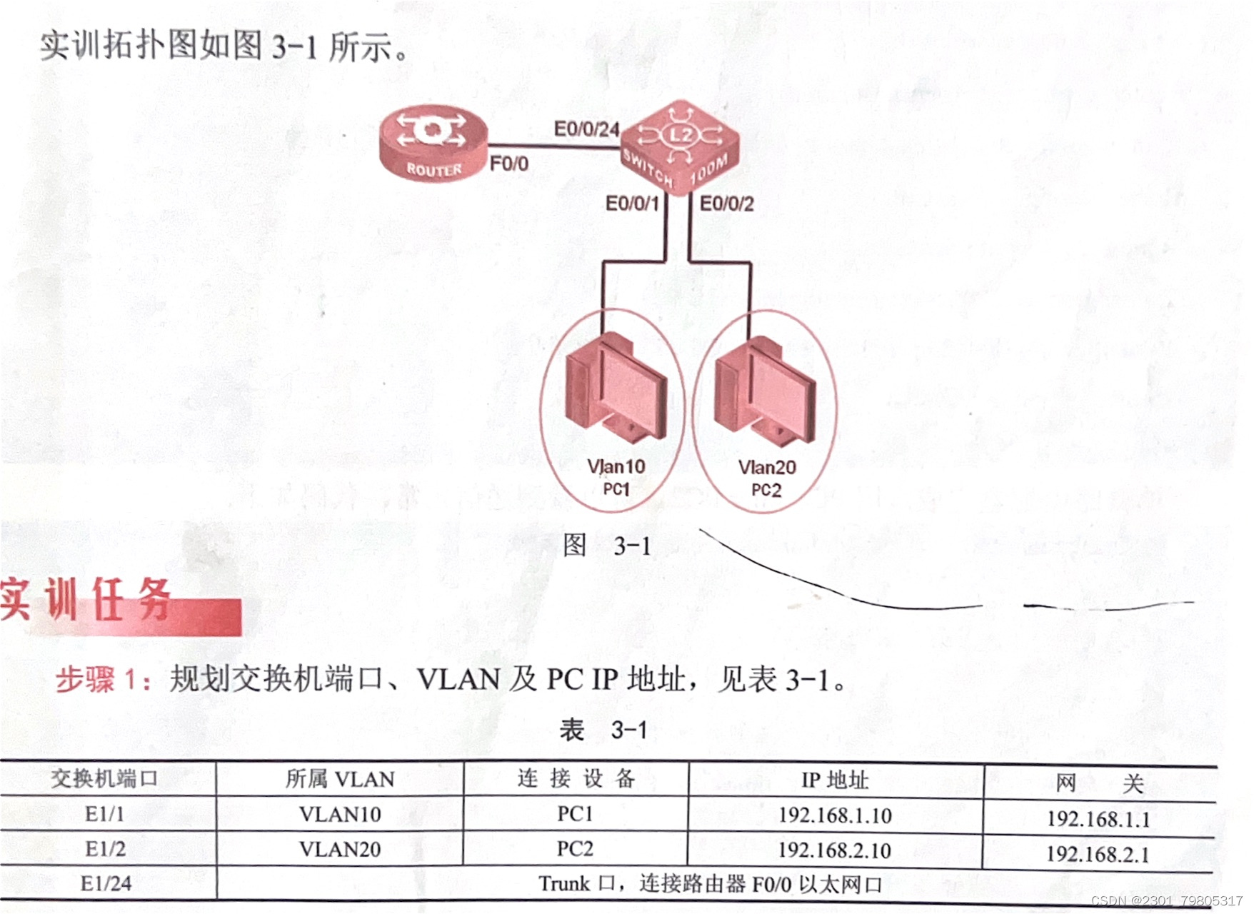 单臂路由实现vlan间互访