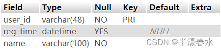 The users table has been built, and the structural information is as follows: