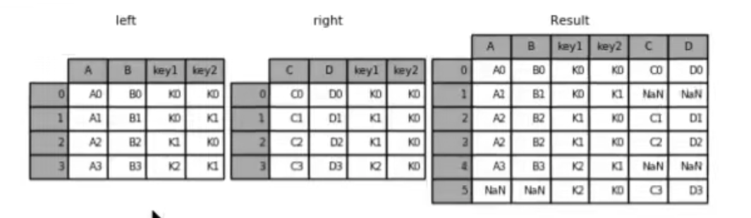 Python 数据挖掘 | 第3章 使用 Pandas 数据分析