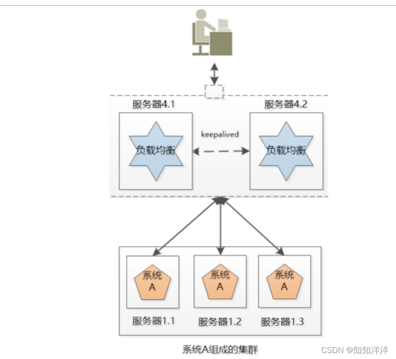 【博学谷学习记录】大数据课程-学习第四周总结