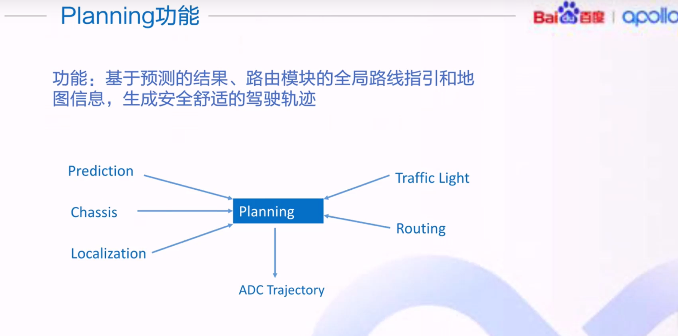 Apollo规划模块基本原理学习笔记(1)_apollo planning 横向运动学的约束-CSDN博客