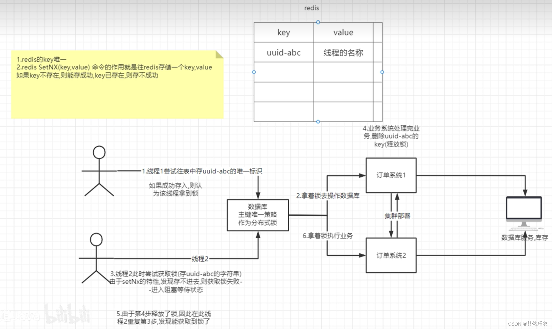 [External link image transfer failed, the source site may have an anti-leeching mechanism, it is recommended to save the image and upload it directly (img-ZyxrKbBH-1685854990813)(../../images/image-20230604103157783.png)]